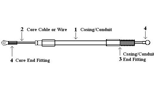 Donyorg-Push-Pull-Diagram.jpg